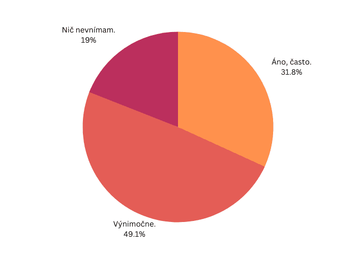 Čitateľský dotazník 1/23: Veríte v to, že Boh je živý a prítomný v Eucharistii?