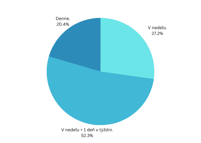 Čitateľský dotazník 1/23: Veríte v to, že Boh je živý a prítomný v Eucharistii?