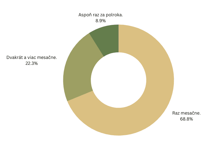 Čitateľský dotazník 1/23: Veríte v to, že Boh je živý a prítomný v Eucharistii?