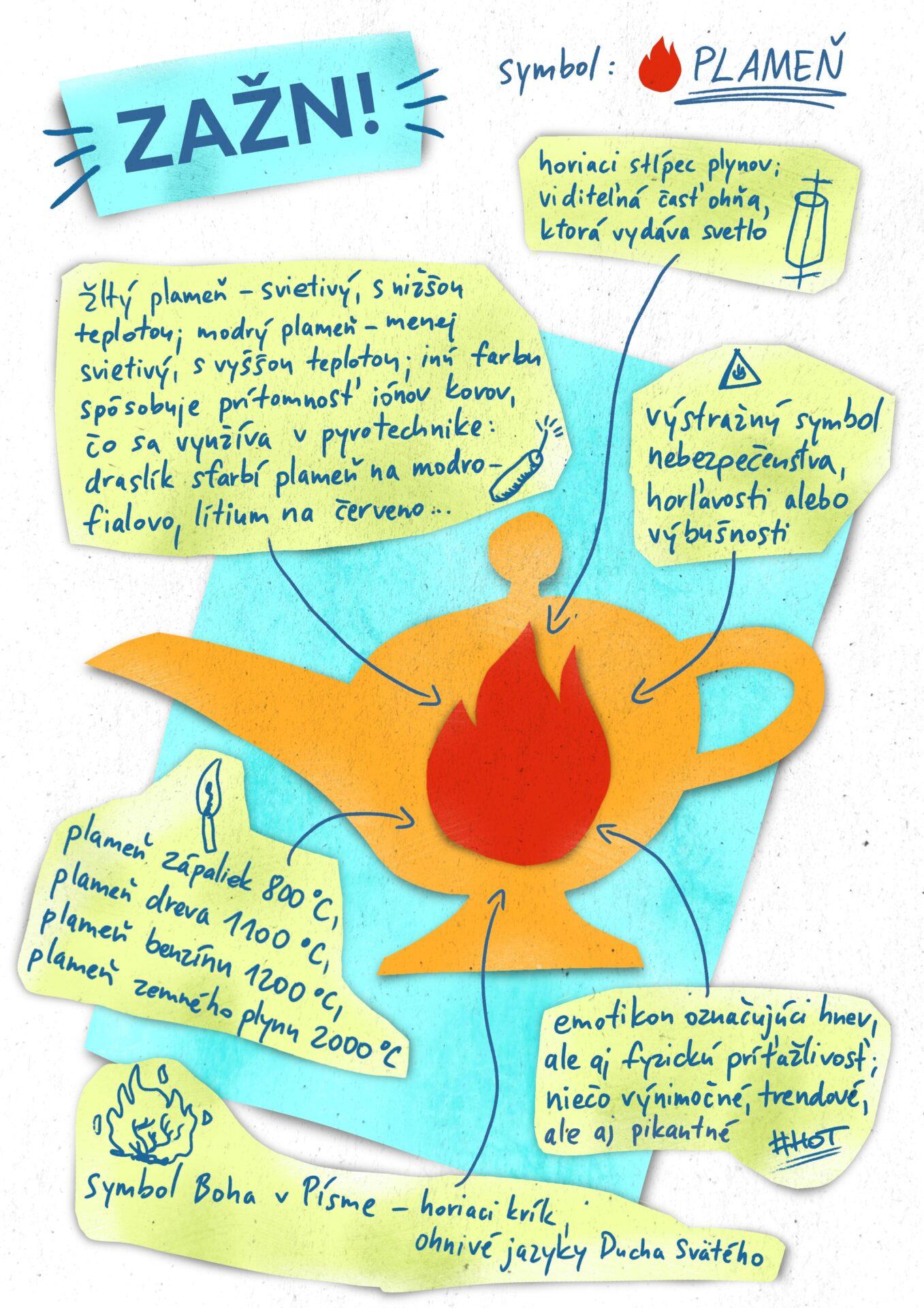 Odštartovala duchovná príprava pred blížiacim sa Národným stretnutím mládeže – P26