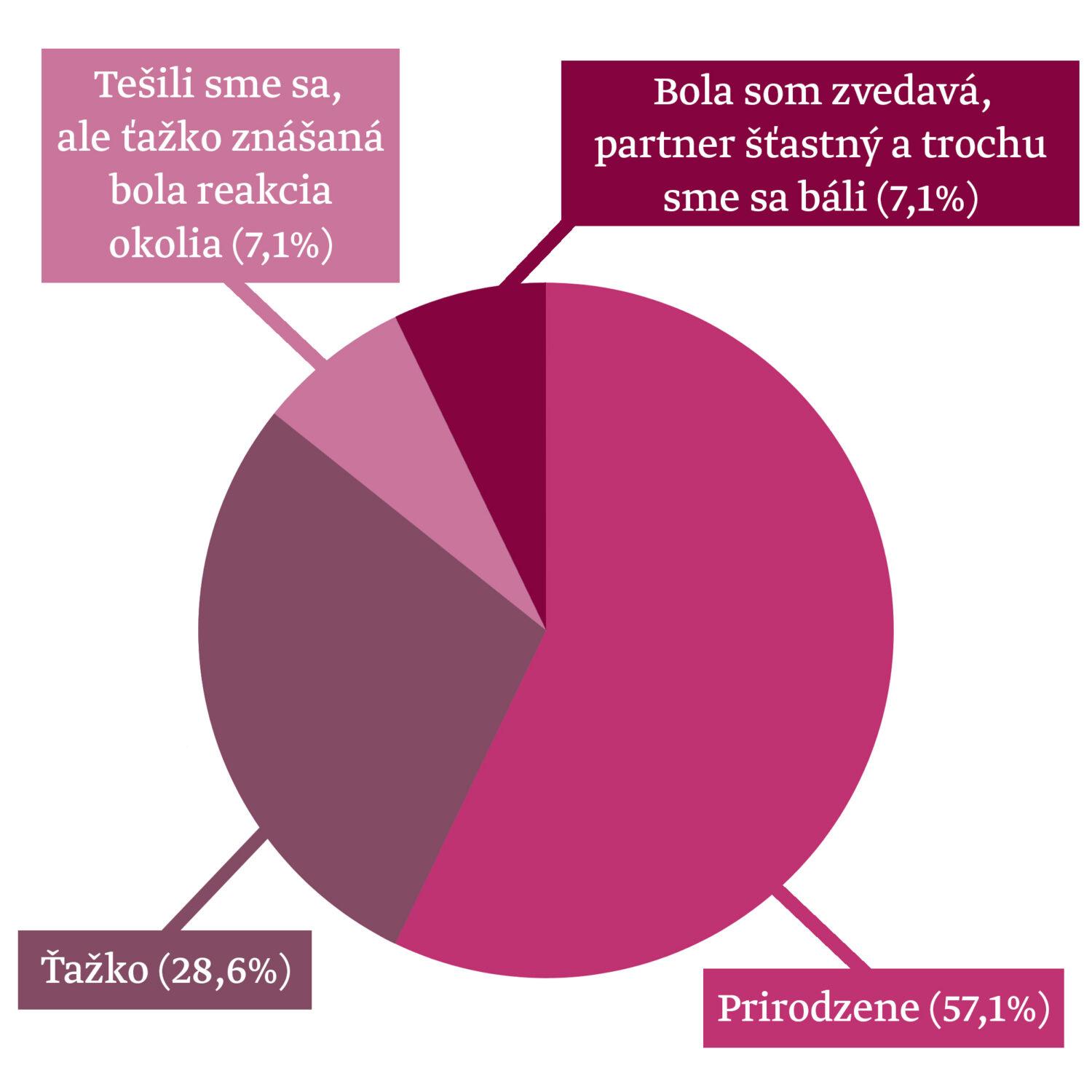 Najprv rodičmi, potom manželmi