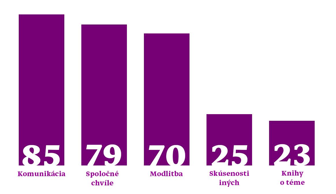 Čo najviac trápi rodičov v otázke jednoty?
