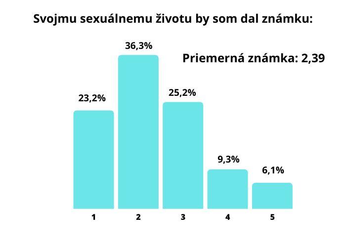 Čitateľský dotazník: Vnímate svoj sexuálny život v manželstve ako potešujúci a budujúci? /február 2023/