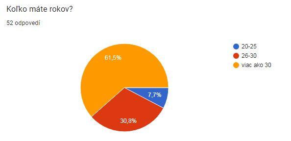 Pýtali sme sa v dotazníku: Radšej výchova v rodine ako v škole sexuálna výchova