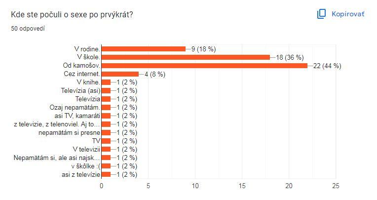 Pýtali sme sa v dotazníku: Radšej výchova v rodine ako v škole sexuálna výchova